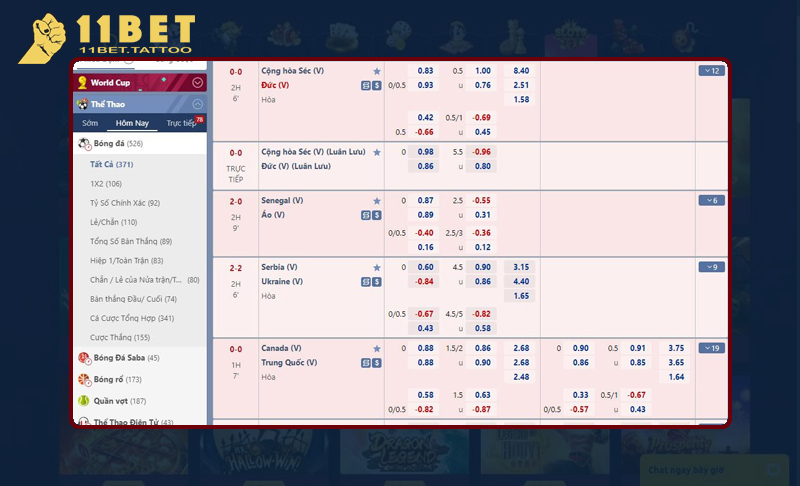 Nguyên nhân dẫn đến biến động kèo nhà cái